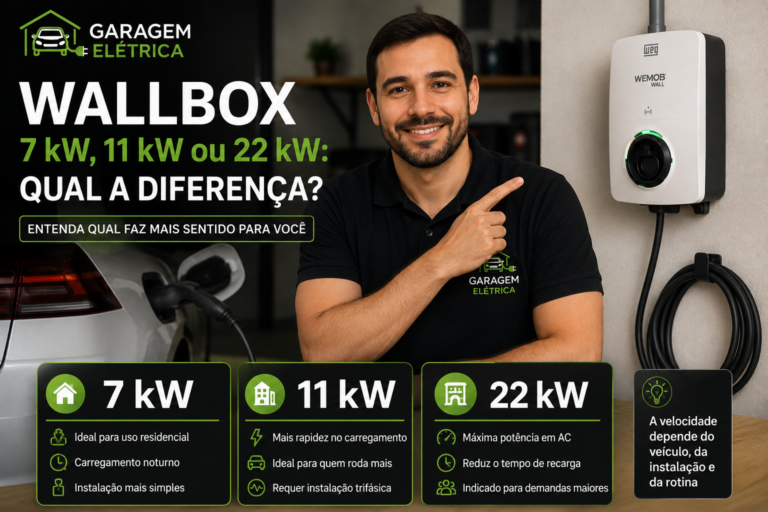 Comparação entre Wallbox de 7 kW, 11 kW e 22 kW para carros elétricos